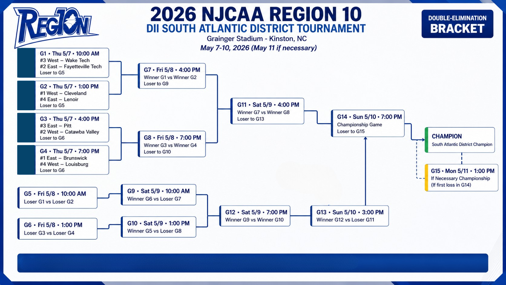 2026 NJCAA Region 10 D2 South Atlantic District Tournament Bracket